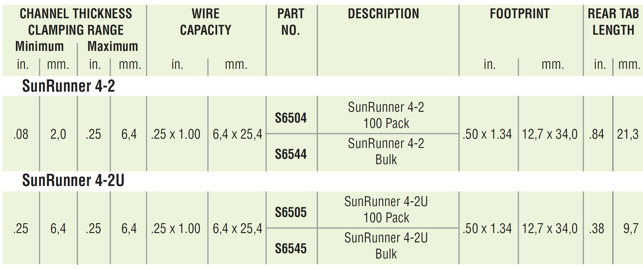 HEYClip SunRunner 4-2 4-2U Cable Clips